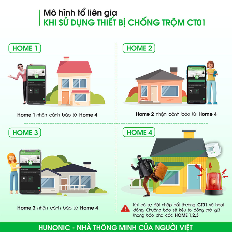 Thiết Bị Chống Trộm Và Báo Khách Đa Năng Hunonic CT01